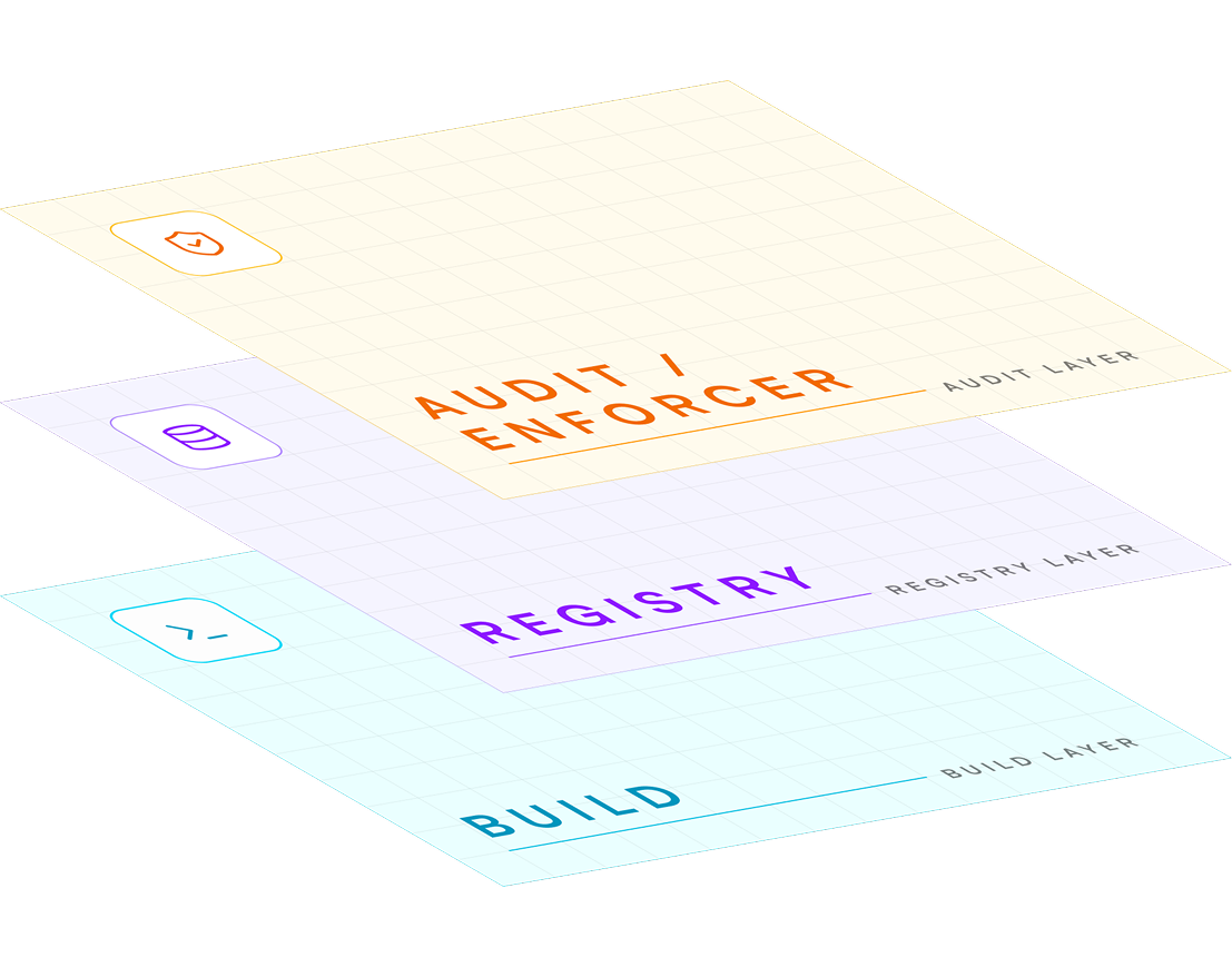 Anchor product idea layered diagram.